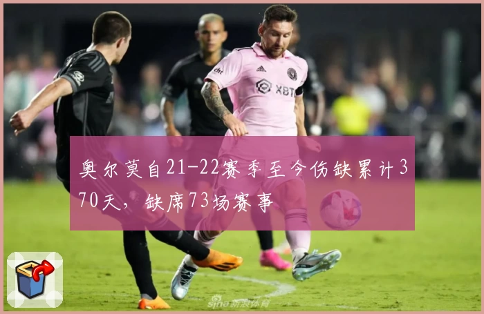 奥尔莫自21-22赛季至今伤缺累计370天,缺席73场赛事